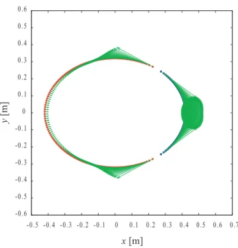 Figure 27: Schematic view of magnetic forces on the coil without iron yoke