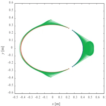 Figure 30: Schematic view of magnetic forces on the coil with iron yoke