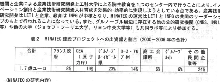 表  建議 フ翻ジヱ     の比  叢  @2   %   技鰯  発  大学に  藩  鰯  発火  ㊨  合  れた  べ  或     プ  ジェ        鮫  連     1C        蕊  "   もら  業  争  塗  す        一  1023  一 