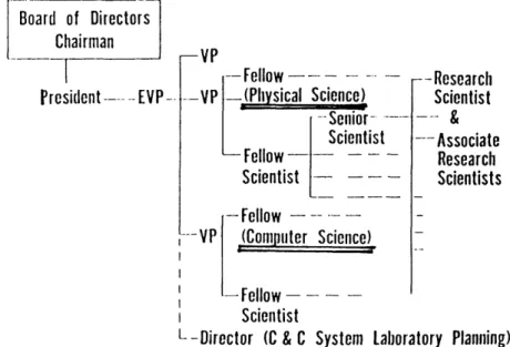 図  2   .   日本電気の米国基礎研究所  (NEC  Research   Institute)  の組織  図  3  .  2  基礎研究の運営方針  組織  回  にあ るよ  う  に基礎研究は、  分野別の研究所の  中にあ るそれぞれの  000  基礎研究部で 行なっているものと、 基礎研究所としてまとめてあ  るものがる。  各研究所にあ  る基礎研究部は  垂直統合しやすいテーマであ  り、  そこででた新し  い  概念、 技術が同じ研究所の 中にあ るもう少し開発よりの  研究