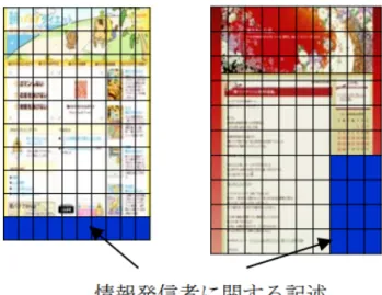 図 2.2: 情報発信者のグリッドを特定した例 [7] ある . しかし ,Changuel らの手法 [1] や百瀬らの手法 [7] と同様に，作成者名以外で情報の 信頼性の判定に有用な情報，例えば作成者のプロフィールなどは抽出されない