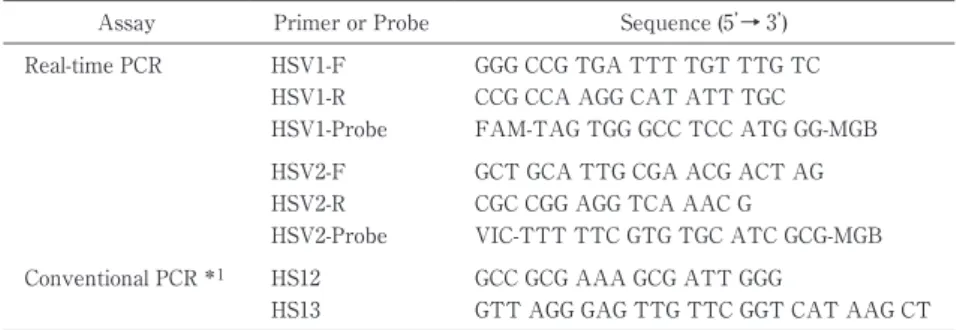 Tabl e 1 Pr i mer Pai r s and  Fl uor l ogeni c Pr obes us ed  f or Real - t i me  PCR  and  Conven- Conven-t i onal PCR Sequenc e  ( 5’  → 3’ )PrimerorProbeAssay GGG  CCG  TGA  TTT  TGT  TTG  TCHSV1-FReal-time PCR