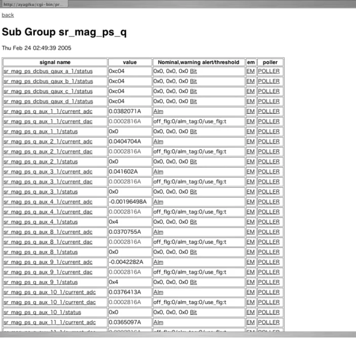 Fig. 2.16. An example of a Web page of signal table displayed using CGI programs written in Python