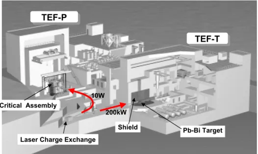 図 4  大強度陽子加速器計画 J-PARC で原研が提案する「核変換実験施設」の概念図 