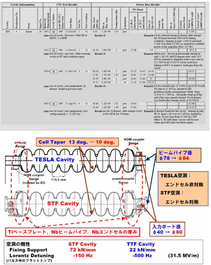 表  15 片 TESLA Z84 空胴 履歴