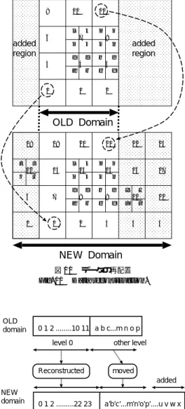 Fig. 12 Load distribution.