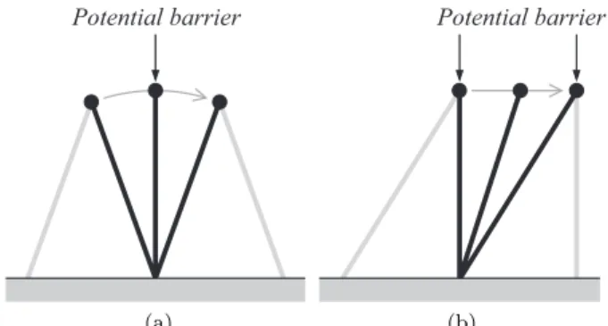 Fig. 1 Relations between impact posture and potential barrier