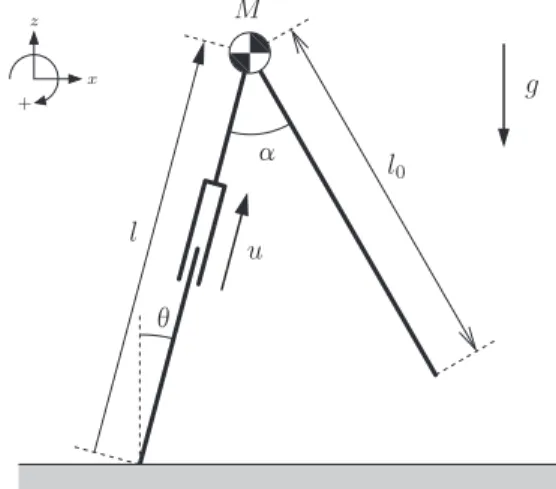Fig. 4 Asymmetric impact posture が成り立つ． 支持脚交換の衝突方程式は， 「非弾性衝突により瞬間的に切り 替わる」という仮定の下でモデル化する．衝突直前と直後の座 標の関係は Fig