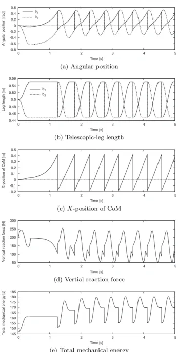Fig. 11 Stick diagram for steady gait where Δ b = 0 . 05 [m]