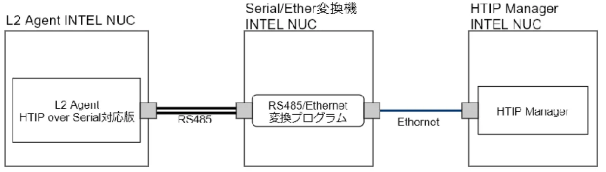 図   27  実験における実態接続図