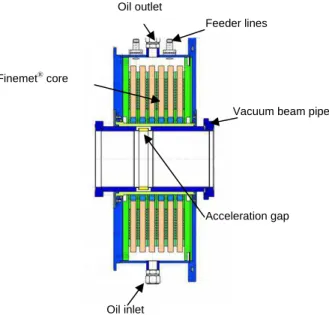 Fig. 9. Cross-sectional view of the induction cell.  Table 1. Electrical parameters of the induction cell 