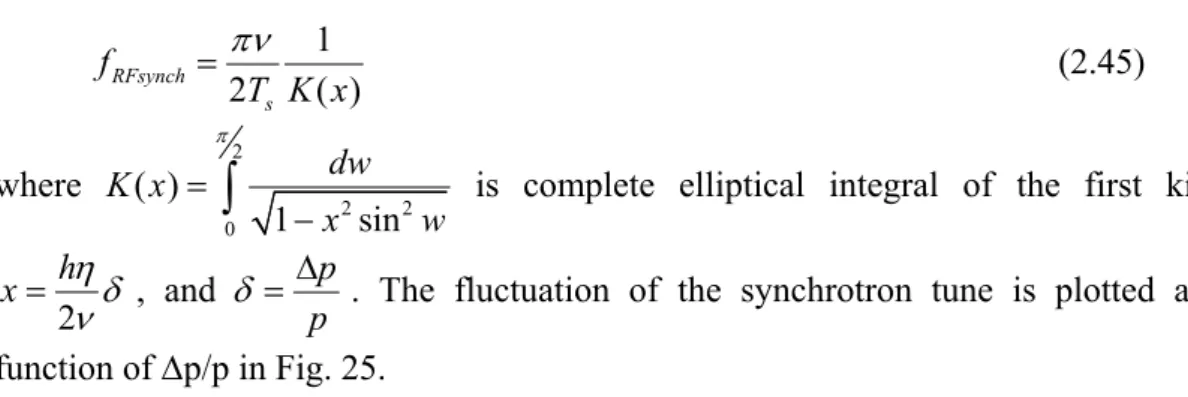 Table 4. Parameters for the calculation of the synchrotron frequency of protons. 