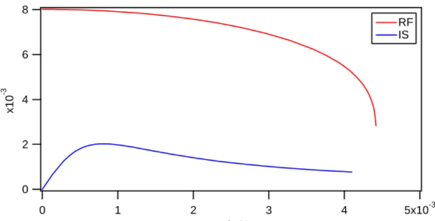 Fig. 25. Variation of the synchrotron tune in RF and induction synchrotrons. 