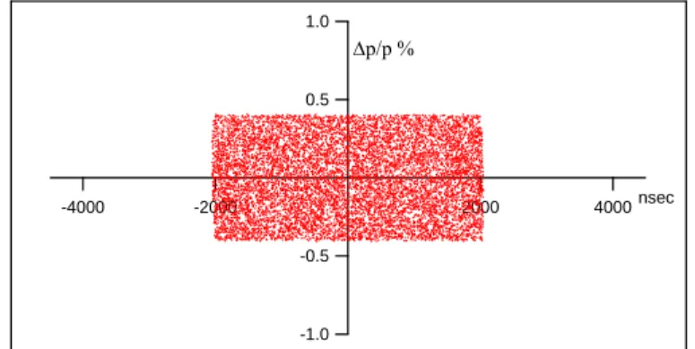 Fig. 39. Initial distribution of the argon ions for the simulations    
