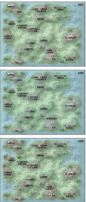 図 5. 太陽光発電関連特許の推移（2001 年, 2004 年, 2008 年）. 太陽光発電産業が GIES においてどのように発展して きたのか、そのダイナミズムを日本、ドイツ、中国、米 国について比較した。その結果、 図 6 に示すように、各 国が異なる行動を取っていることが明らかになった。  (1) 日本  日本は、科学技術からの強力な働きかけによって、イ ノベーションの 「場」 に技術のネットワークを構築した。まず、1970 年代半ばから 2000 年までの長期にわたる石油代替エネルギーに関する