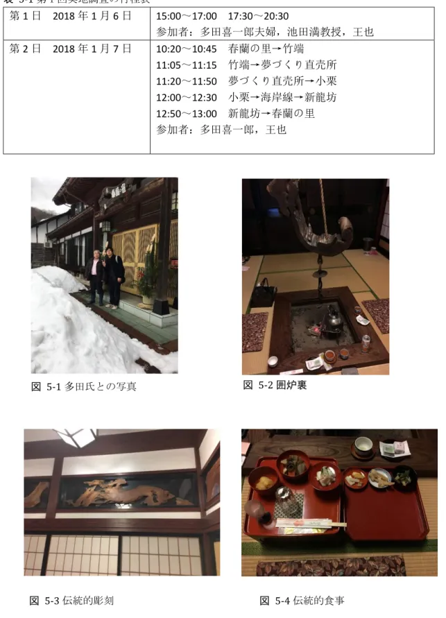 表   5-1 第 1 回実地調査の行程表  第 1 日  2018 年 1 月 6 日 15:00 ～ 17:00 17:30 ～ 20:30  参加者：多田喜一郎夫婦，池田満教授，王也 第 2 日  2018 年 1 月 7 日  10:20～10:45  春蘭の里→竹端  11:05 ～ 11:15 竹端→夢づくり直売所 11:20 ～ 11:50 夢づくり直売所→小栗 12:00～12:30  小栗→海岸線→新龍坊  12:50 ～ 13:00 新龍坊→春蘭の里 参加者：多田喜一郎，王也      