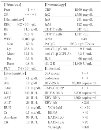 Tabl e 1  Laboratory  Data  on  Admi ssi on