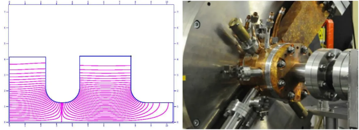 Fig. 3.1: Old RF gun field pattern and the mounted structure on LUCX 