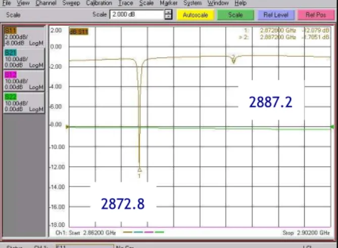 Fig. 3.11: VNA measurement after initial fabrication. The frequencies are very high than the  target frequency