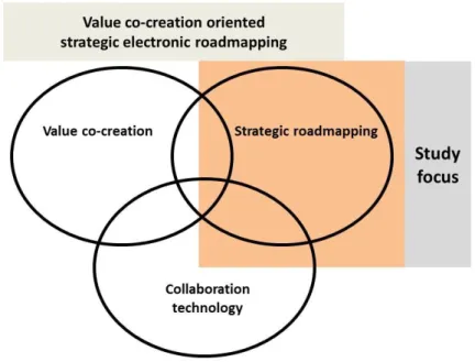 Figure 1.1 Focus of study 