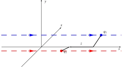 Figure 1.2: Coordinates of the point charges q 1 and q 2 . The charge q 2 follows q 1