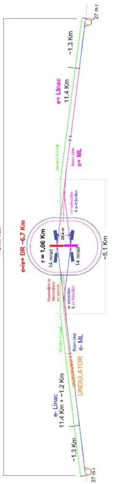 Fig. 1.2 : The schematic layout of 500GeV center of mass energy machine [1].