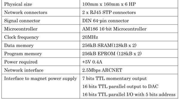 Table 3: basic parameters of PSICM  [9]