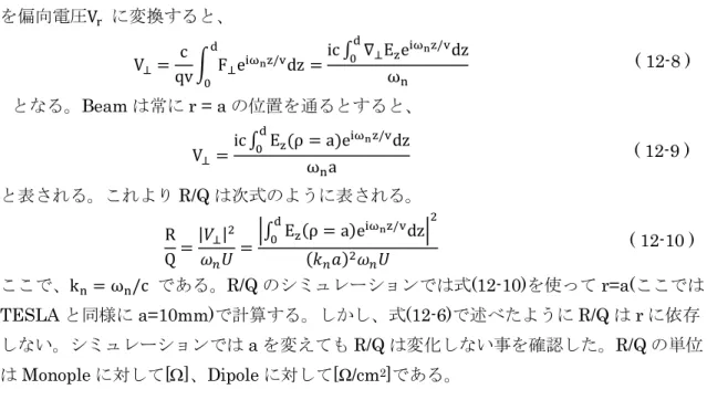 表 れる Dipole Mode  Loss Factor k d