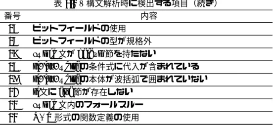 表 4.2 – 構文解析時に検出する項目（続き）