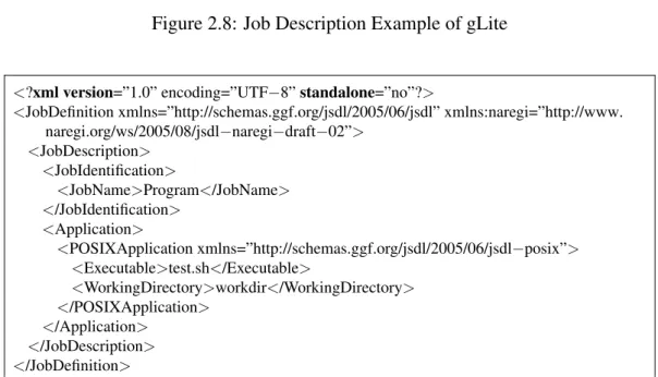 Figure 2.8: Job Description Example of gLite