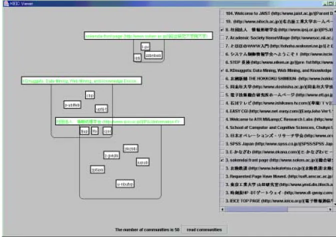 Figure 3.6 A visualization system for exploring Web communities 