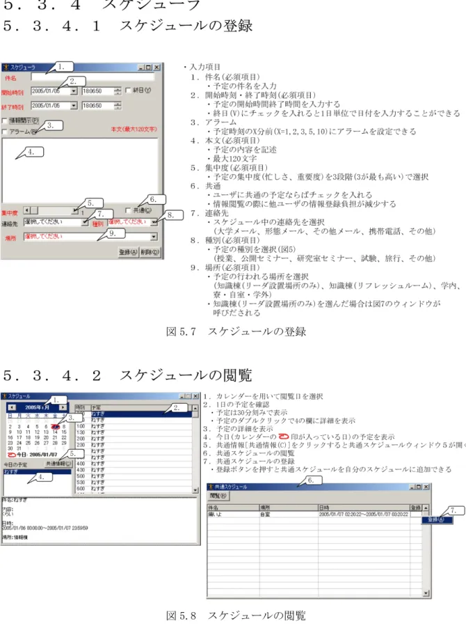 図 5.7  スケジュールの登録 