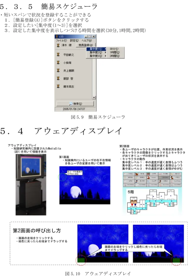 図 5.9  簡易スケジューラ 