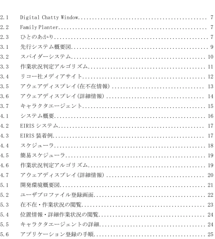 図  目  次