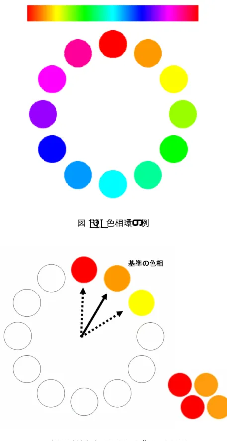 図 3.7: 色相環の例