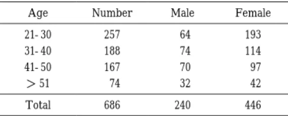 Fig. 2 Rates of the persons without antibody against for each virus in each age group