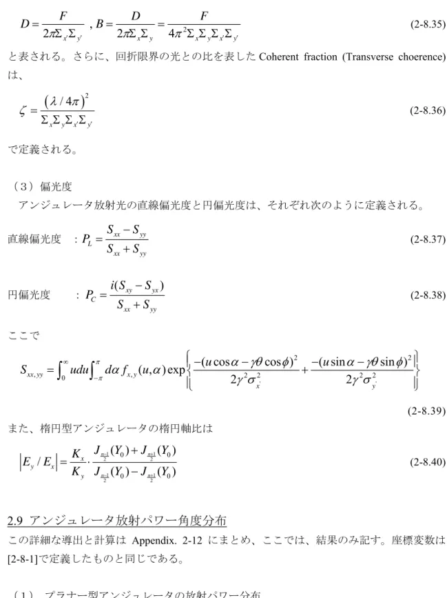 表 回折限界 比 表 Coherent  fraction  (Transverse  choerence)