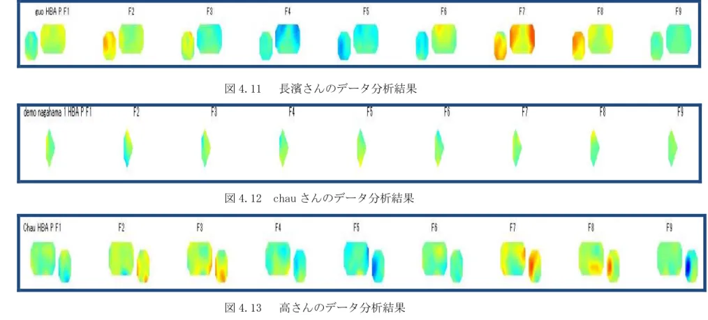 図 4.11   長濱さんのデータ分析結果 