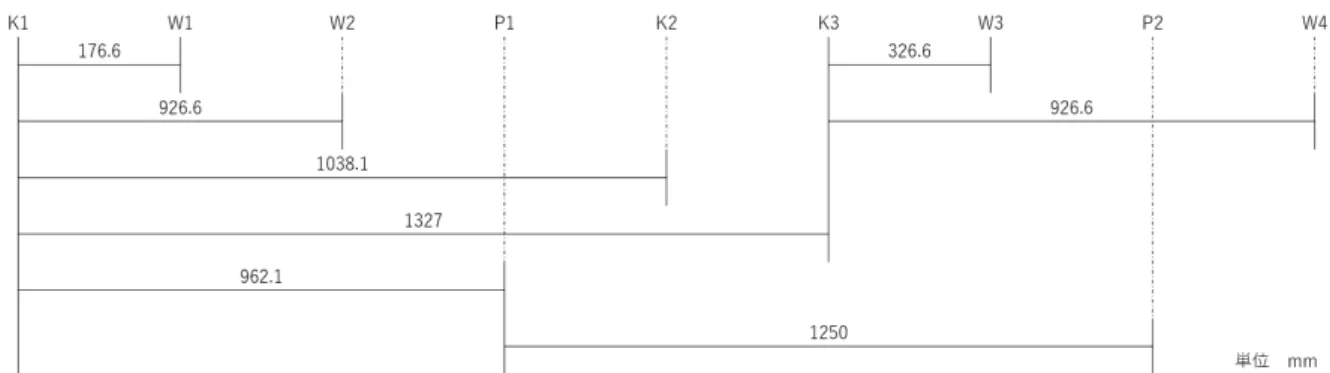 表   4-1 状態 確認 K1 ～ K4 互い 関係 保 状態 挿入