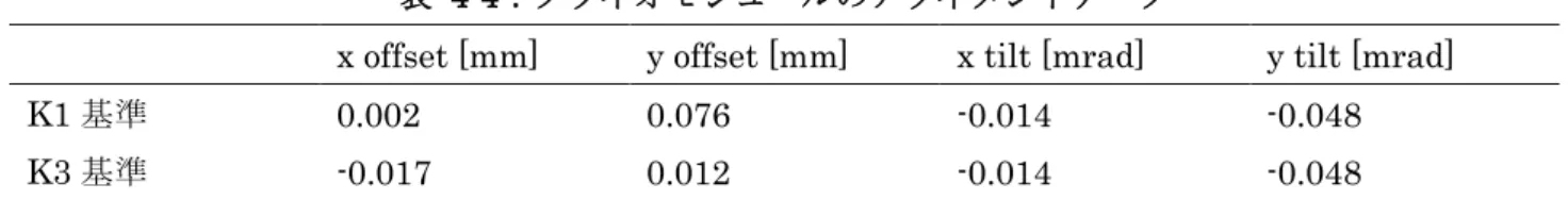 表   4-4 ン