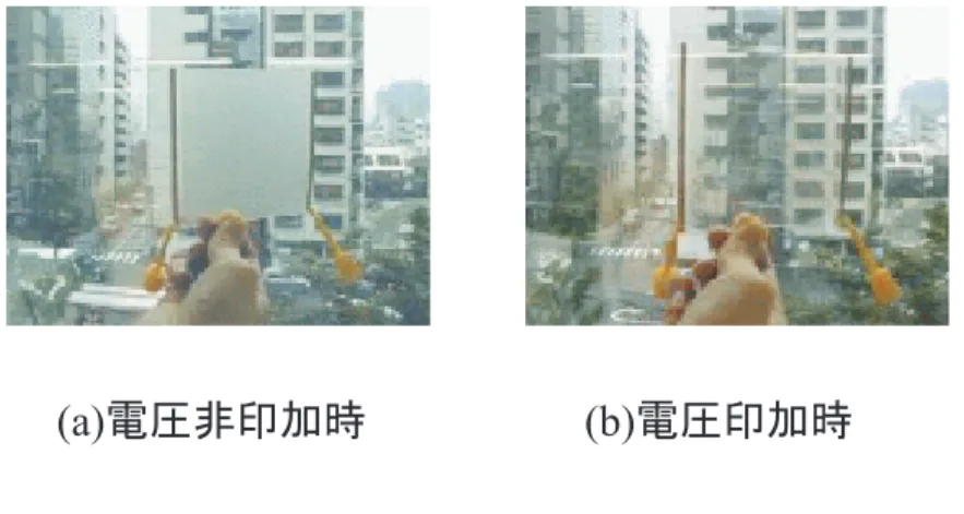 図 3.2: ポリマ分散液晶フィルムの透明・不透明の変化 [80] 動作原理 素子の構造と動作原理を図 3.3 に示す．電圧が印加されていない状態 (図 3.3(a)) では，カプセルと呼ばれる空孔に充填された液晶分子はカプセルの内壁に沿って 並ぶ．この状態で，液晶素子に入射した光は，ポリマーと液晶の屈折率の違いお よび液晶の複屈折性によって，カプセルの表面や内部で屈折する．その結果，光 は直進できず散乱し，不透明に見える．電圧が印加されると (図 3.3(b))，液晶分子 が電圧を印加した方向と平行に並ぼ