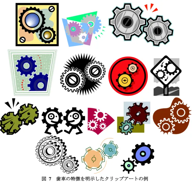 図  7  歯車の特徴を明示したクリップアートの例  1.2.2  本研究の目的 図  8に示すように，本手法では， Ran らの手法[6]と同様に，入力した 3D モデルの近似形状を形 作るような構成要素の集合体を生成する．  本研究では構成要素を歯車に限定し，以下に示すような歯車の特徴を表現する．  1