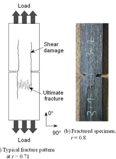 Fig. 3.1:  Typical  shear  and  ultimate  tensile  fracture  patterns  appeared  in  the  DEN  specimens  when 0° ply fraction r is higher than 0.71 (a) and a fractured specimen at    = 0,8 (b)