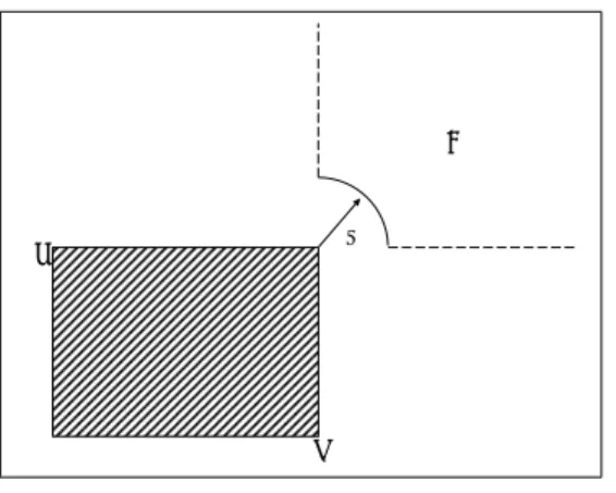 図 5.12 の 1 の領域にカメラを設置してしまうと壁 B が撮影出来ない．任意の余りに対 して次の壁での撮影距離を最大にしたいためどちらか一方しか撮影できない設置方法で はいけない．そのためには図 5.12 の 1 の領域には設置できない．同様に図 5.12 の 3 の領 域では壁 A が撮影できないため設置できない．両方の壁を撮影するためにはの図 5.12 の 2 の領域内に設置しなければならない．また，撮影不可能な領域の半径 r があるため領域 は図 5.13 の 2 の領域になる． A B 2r 