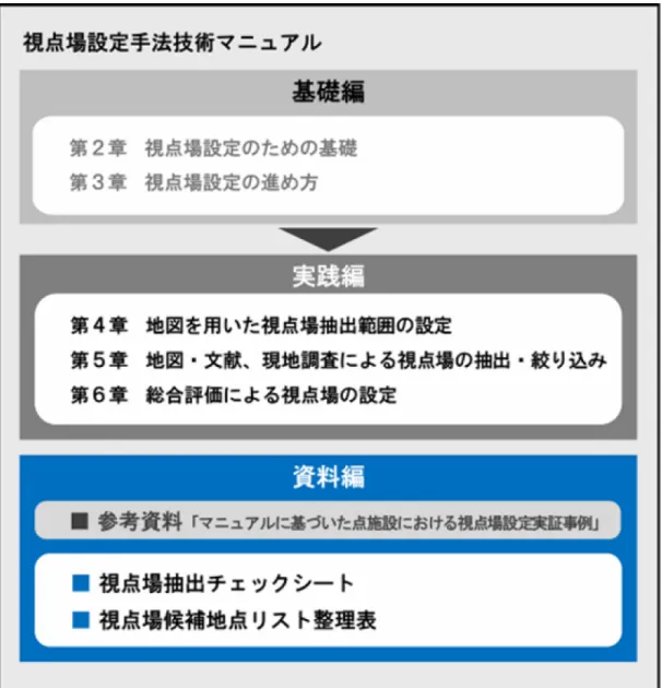 図 3-1  マニュアルの構成 