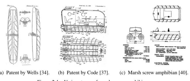 Figure 2.4 : Various types of marsh screw amphibians.