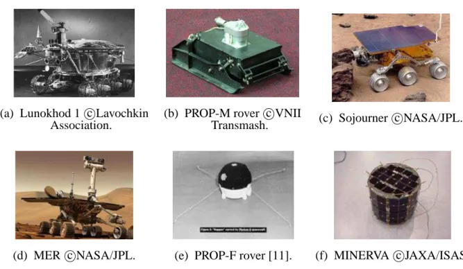 Figure 3.1 : Space exploration rovers launched in past and current missions.