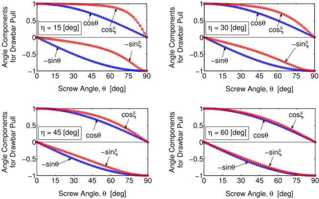 Figure 3.20. An appropriate control of h /r is the most important technique for the enhancement