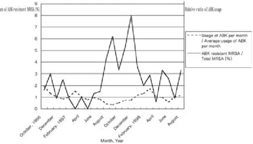 Table  1 Drug susceptibility pattern of arbekacin-resisitant Methicillin resistant Staphylococcus aureus MIC（µg/ml）of each drug