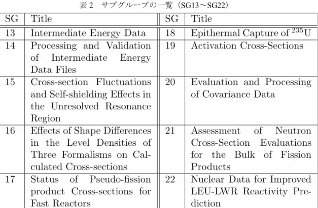 表 1 にはサブグループ 1 から 12 まで示してある。サブグループ 11 は、最初のころは活 動していたが、後半休止状態となったため、2001 年の第 13 回 WPEC 会合の席上、中止 が決まっており報告書は出ていない。表 2 にはサブグループ 13 から 22 まで示してある。 これらのサブグループで検討された結果は、ENDF や JENDL 等の評価済核データファイ ルに反映されている。  表 2  サブグループの一覧（SG13～SG22）  4
